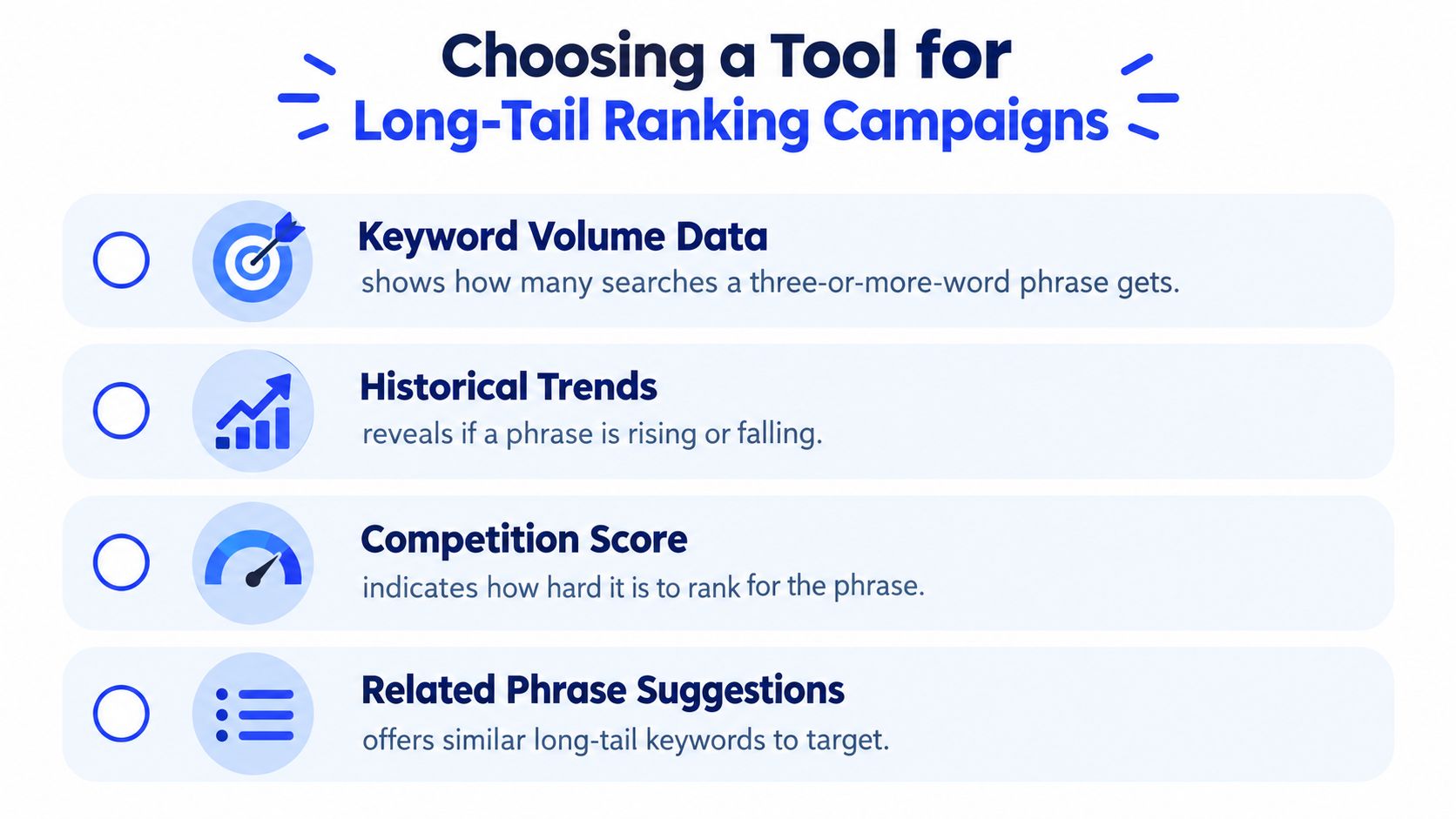 An infographic titled Choosing a Tool for Long-Tail Ranking Campaigns listing four essential SEO tool features.