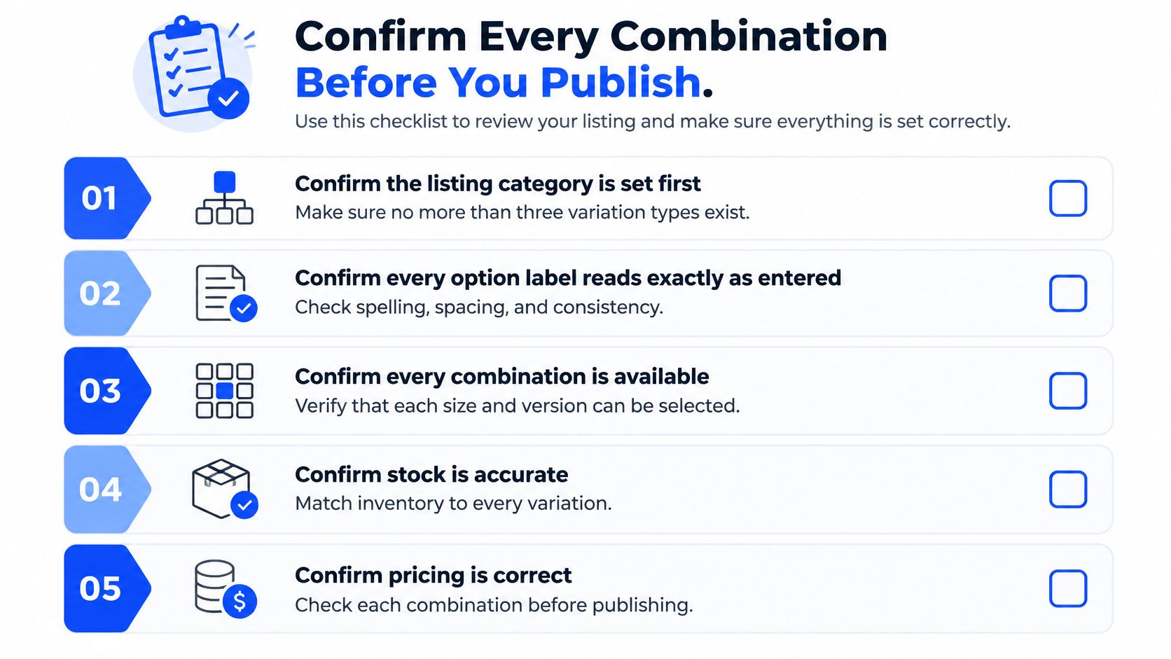 A checklist infographic titled Confirm Every Combination Before You Publish, featuring five numbered steps for e-commerce listings.