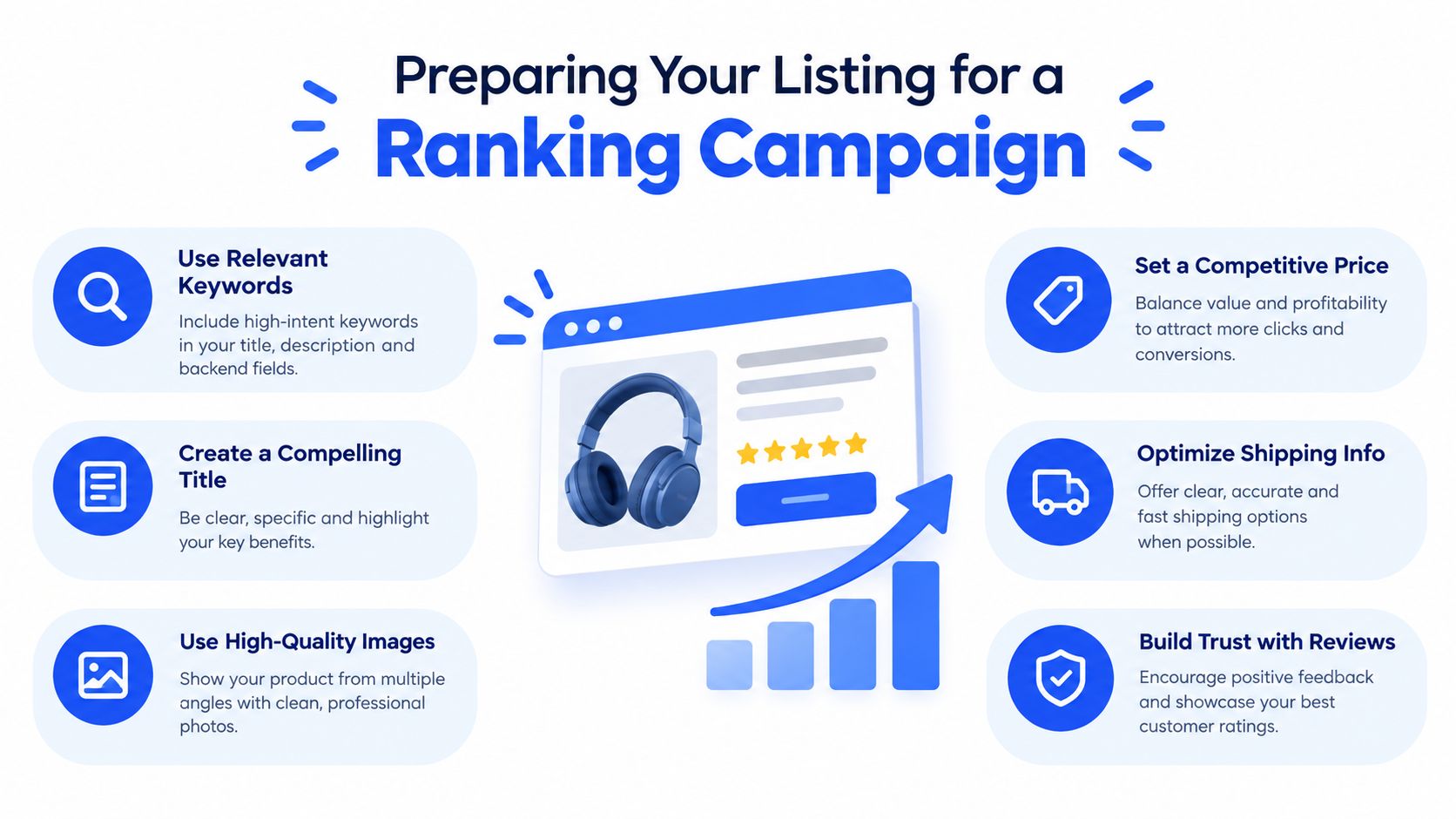 A visual guide outlining six essential strategies for preparing an e-commerce listing for a ranking campaign.