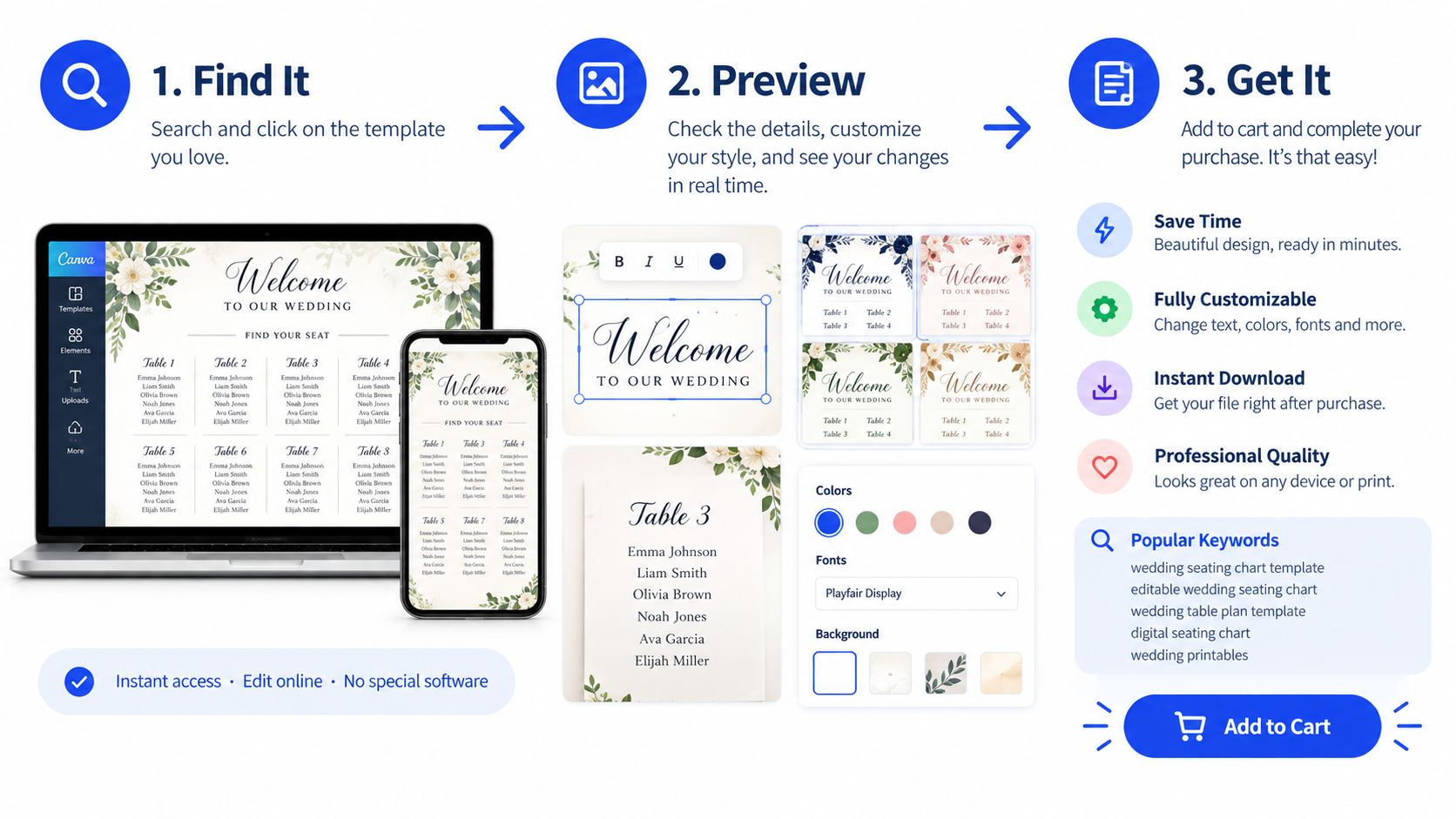 A diagram illustrating the three-step process of purchasing and customizing digital wedding seating chart templates on Canva.