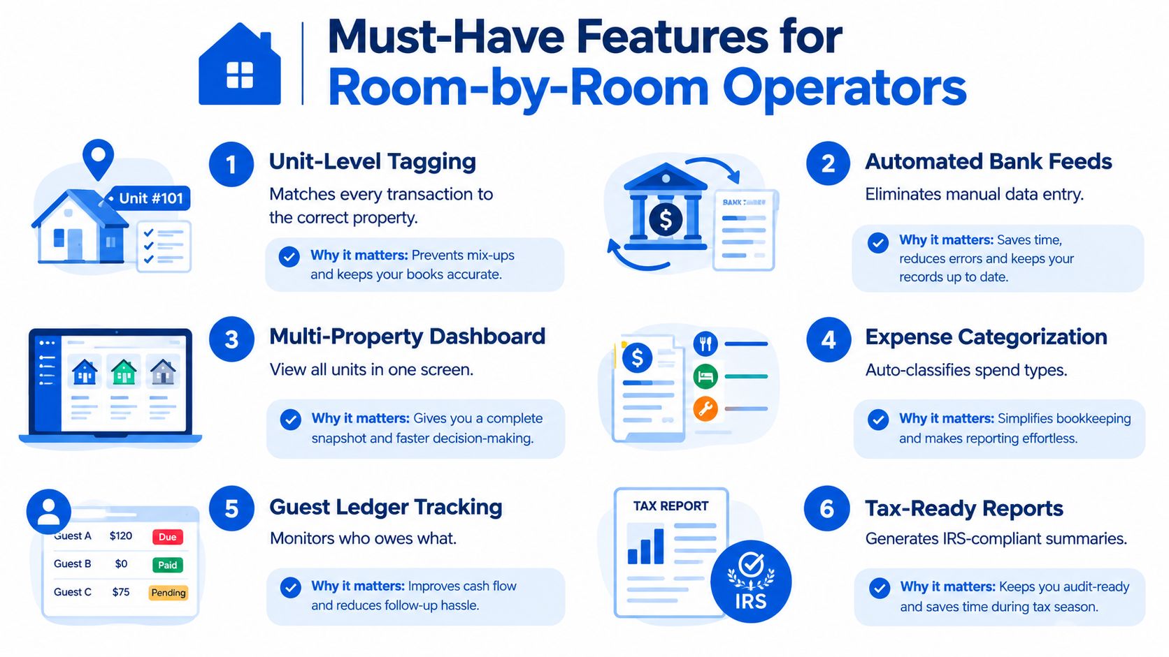 An infographic detailing six essential software features for operators managing room-by-room property rentals and their financial accounting.