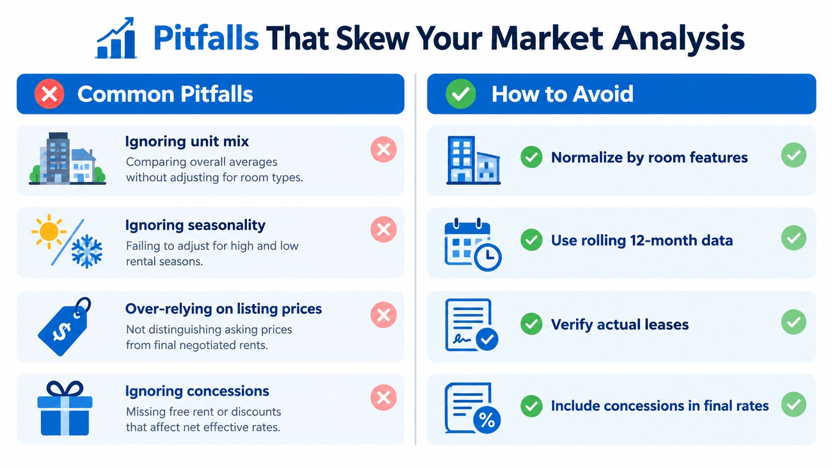 A chart illustrating common pitfalls that can skew market analysis for real estate and how to avoid them.