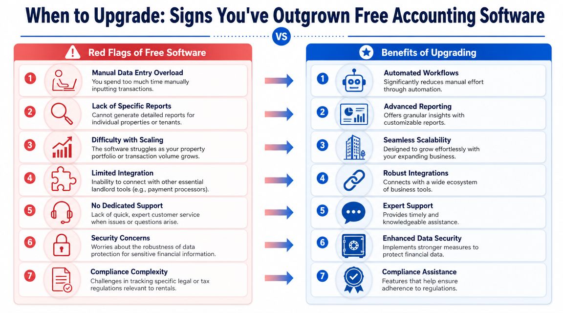 Signs You Have Outgrown Free Accounting Software