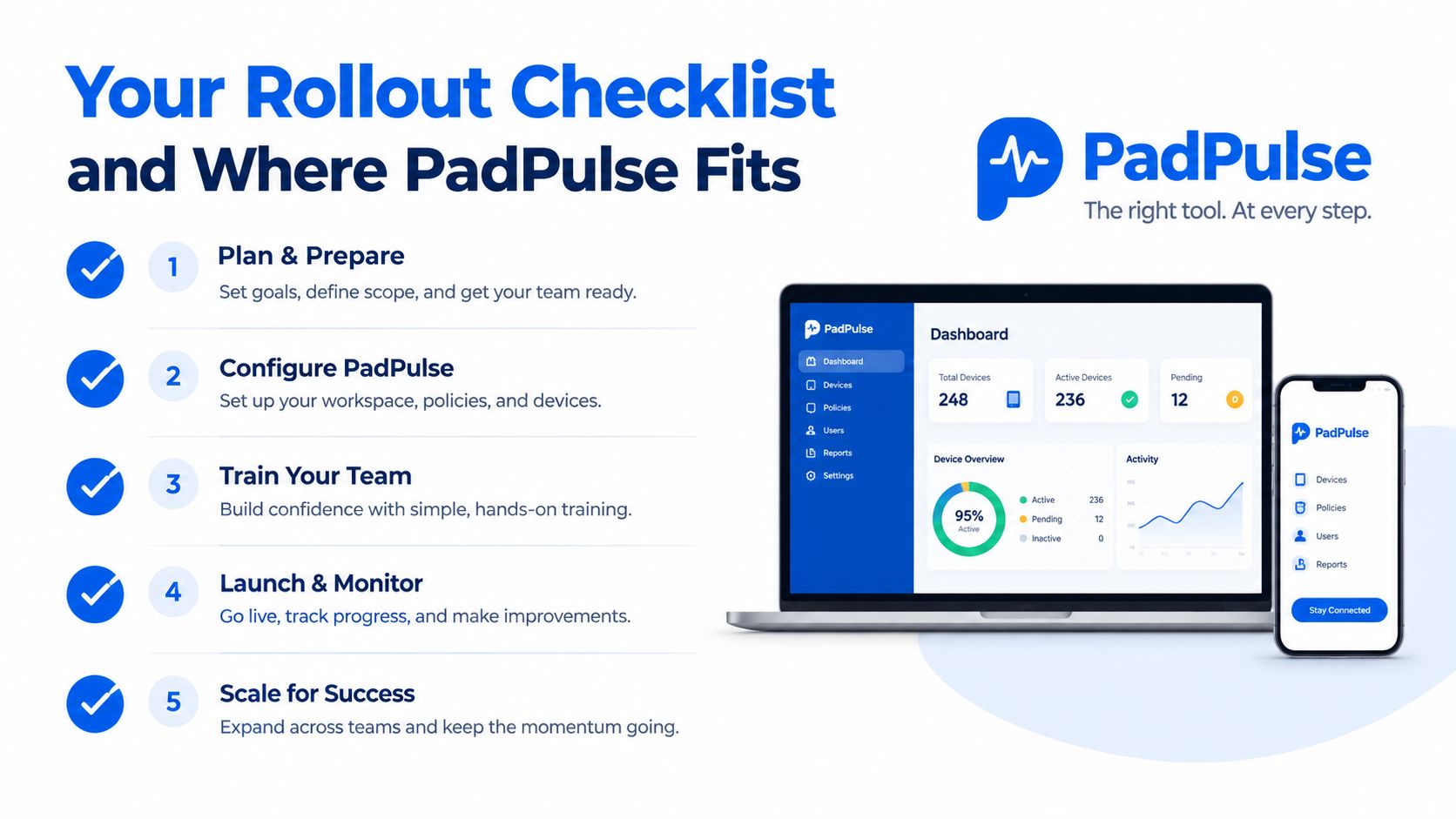 A five-step rollout checklist infographic showcasing the PadPulse dashboard on laptop and mobile device screens.