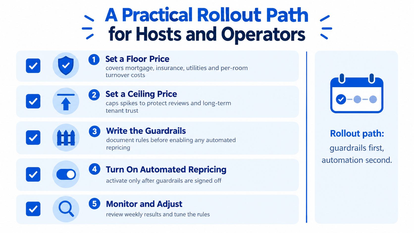 A five-step guide for hosts and operators detailing a practical, safe rollout path for dynamic pricing models.
