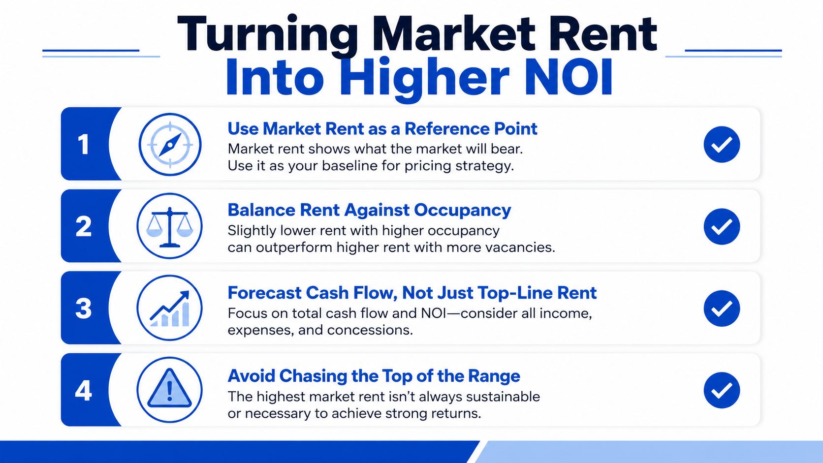 An infographic titled Turning Market Rent Into Higher NOI showing four strategies for effective property rent management.