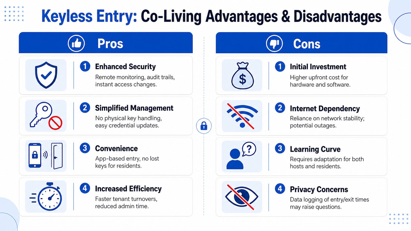 A comparison chart outlining the pros and cons of implementing keyless entry systems in co-living properties.