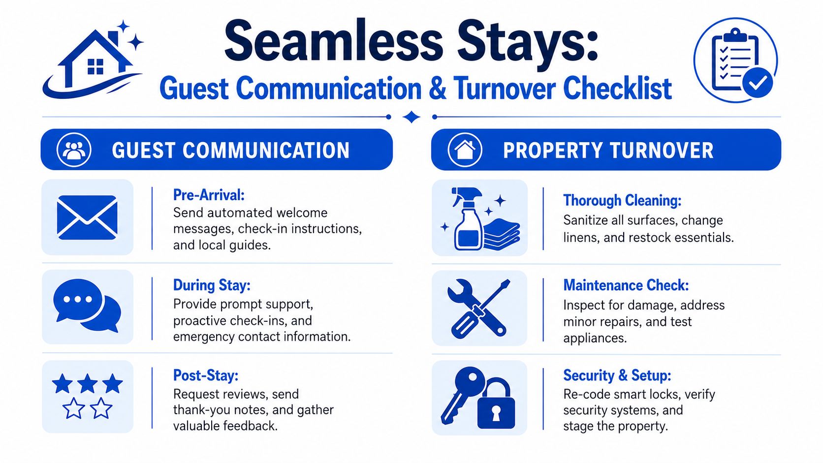 An infographic detailing a checklist for guest communication and property turnover in vacation rentals.