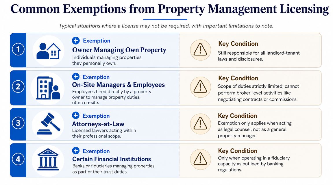 A list of four common situations where a professional property management license may not be required.