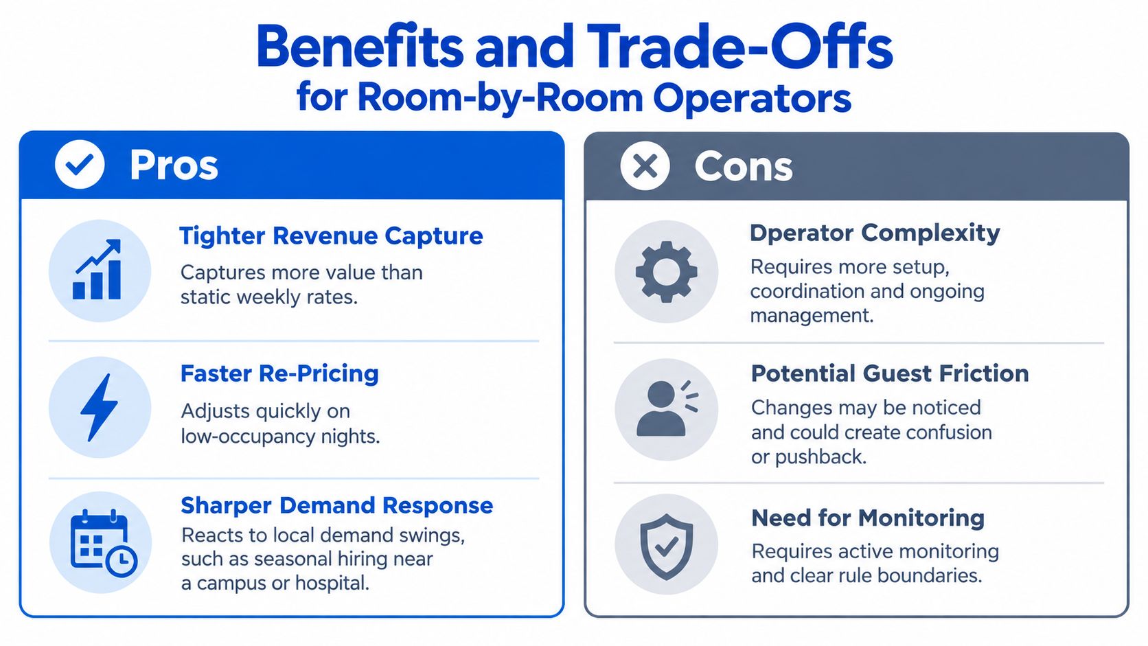 A comparison chart outlining the pros and cons of using room-by-room dynamic pricing for property operators.