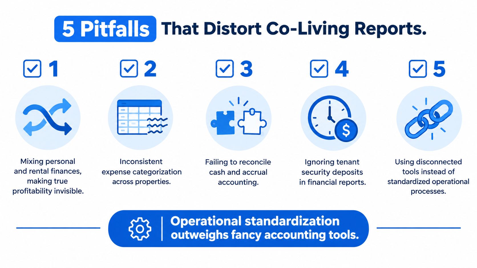 An infographic detailing five common pitfalls that distort financial reporting in co-living property management.
