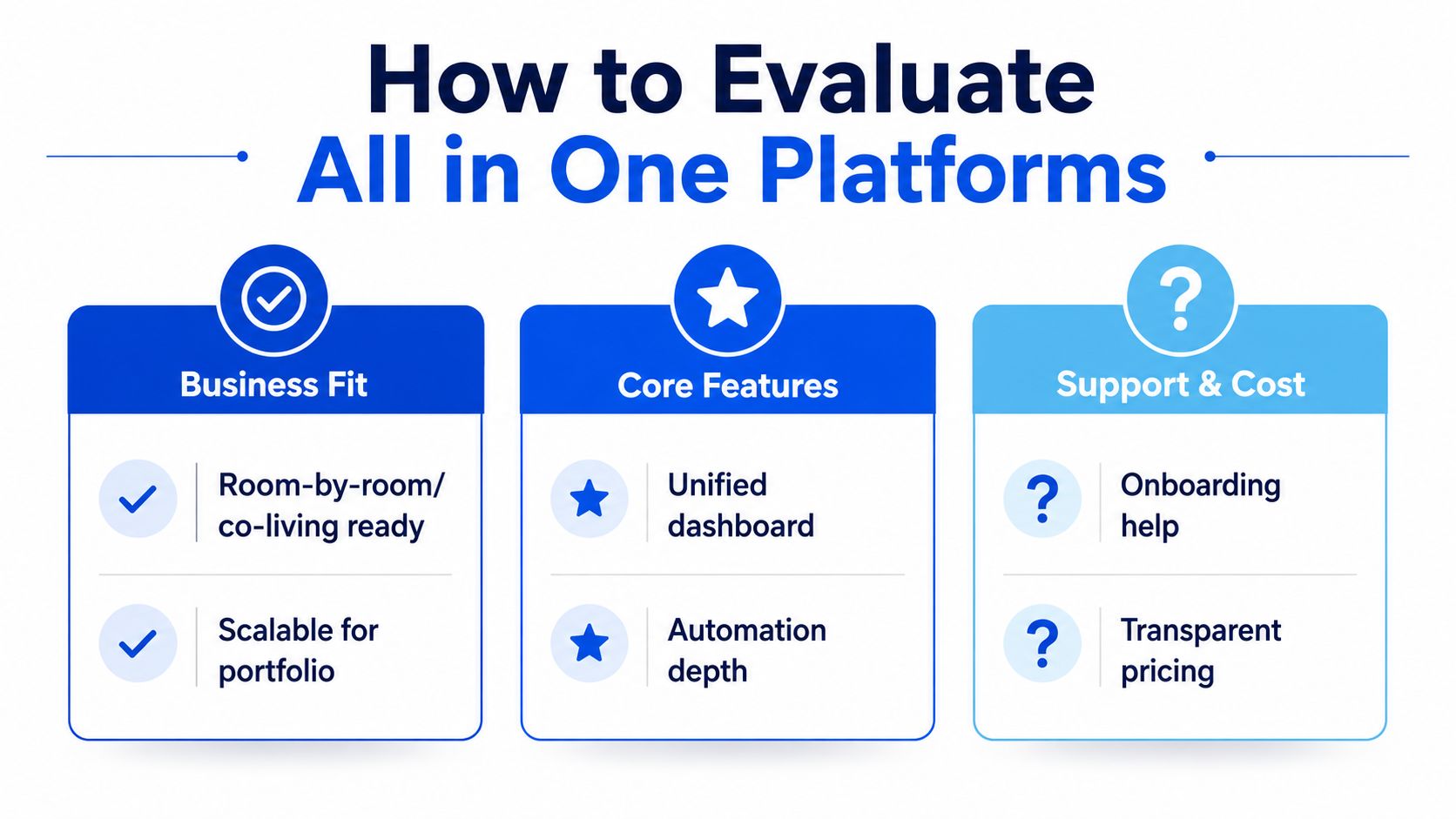 An infographic titled How to Evaluate All in One Platforms detailing criteria like business fit, core features, and support.