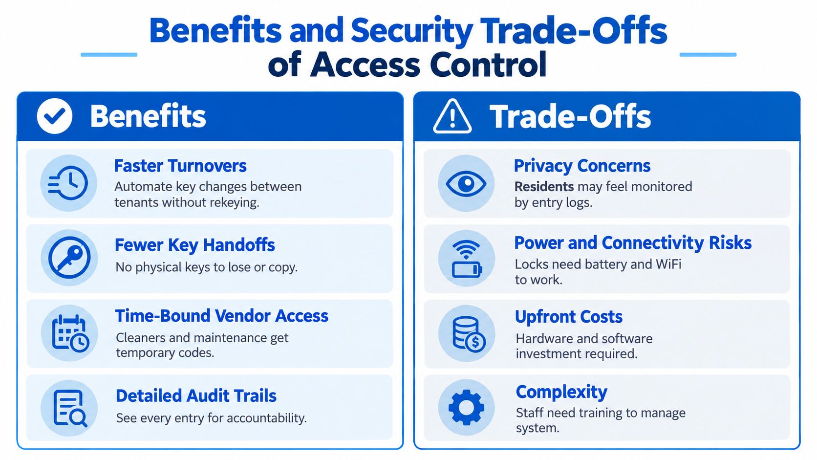 A comparison chart outlining the key benefits and security trade-offs associated with digital property access control systems.