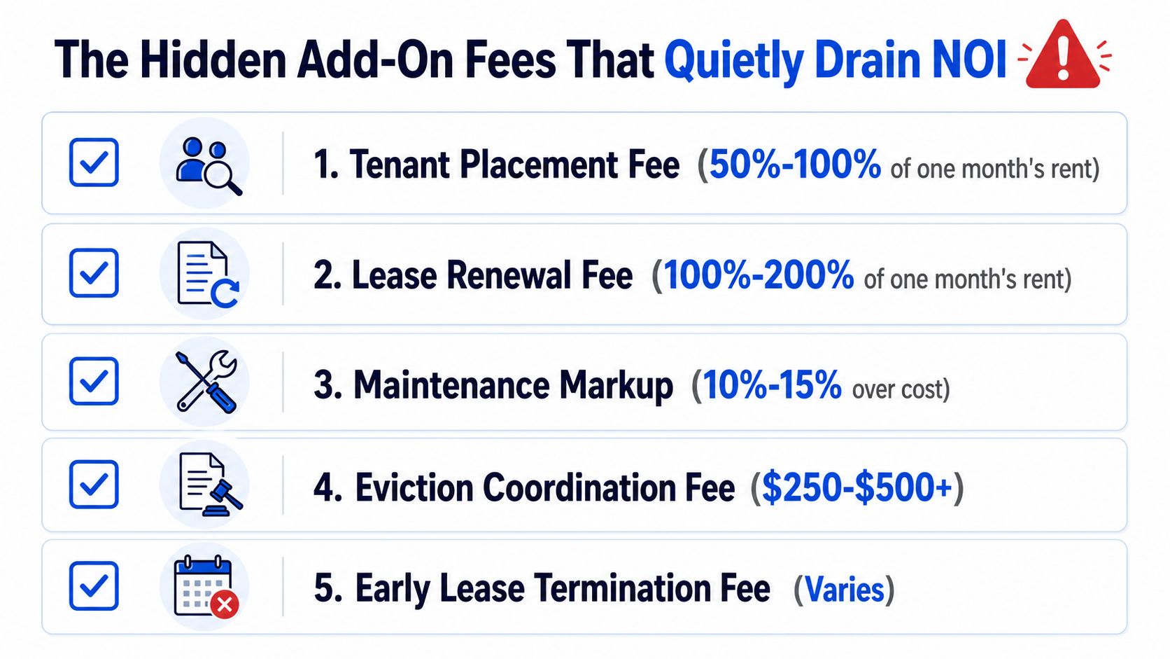 A list graphic titled The Hidden Add-On Fees That Quietly Drain NOI, showcasing property management cost categories.