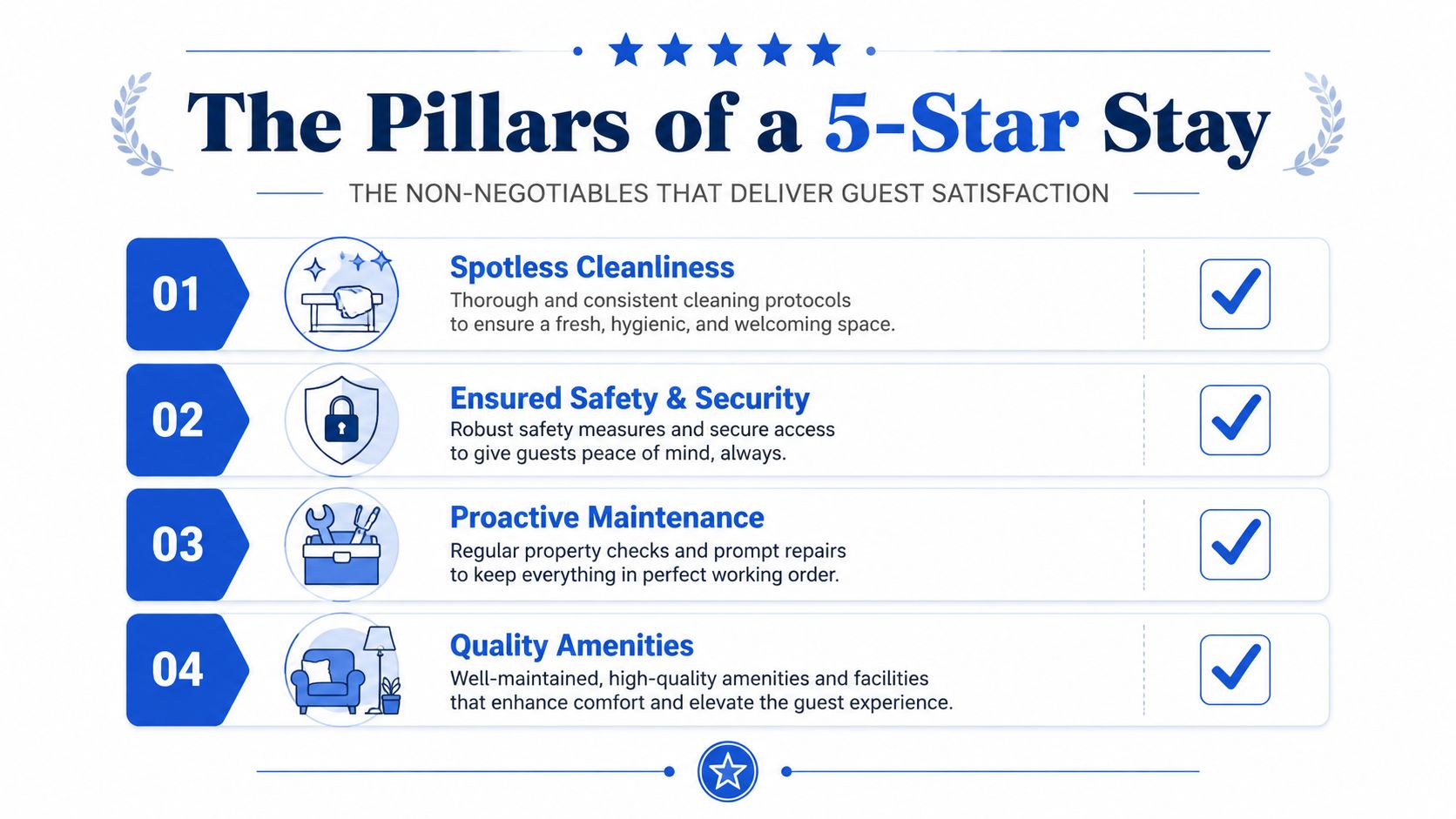 An infographic titled The Pillars of a 5-Star Stay illustrating four essential requirements for guest satisfaction.