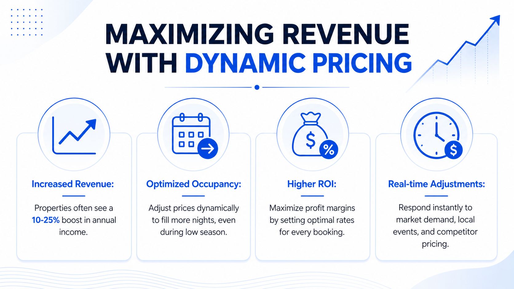 A graphic illustration detailing the benefits of dynamic pricing for maximizing vacation rental property revenue growth.