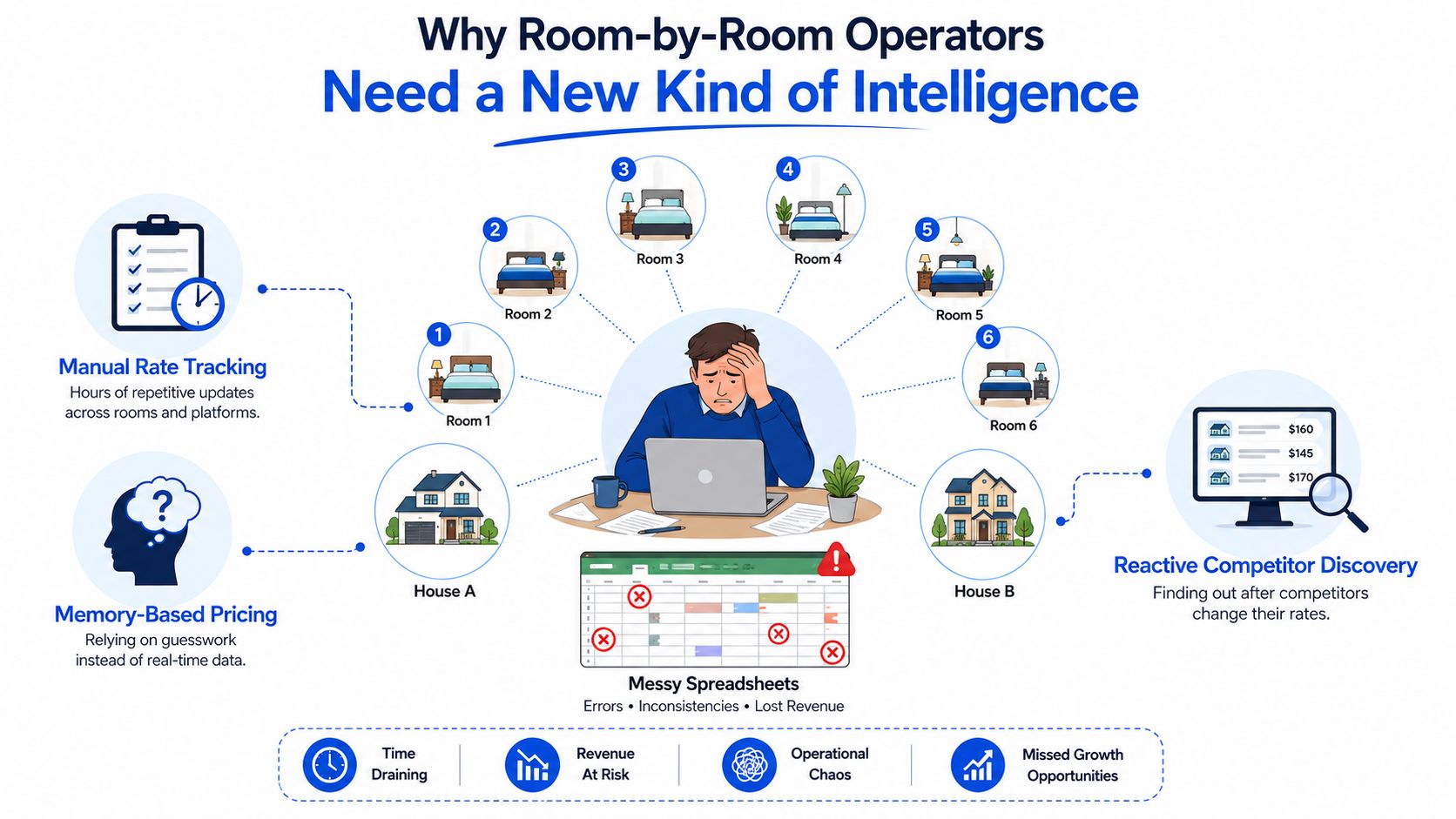 A distressed room operator overwhelmed by manual rate tracking, spreadsheets, and reactive pricing challenges in hospitality management.