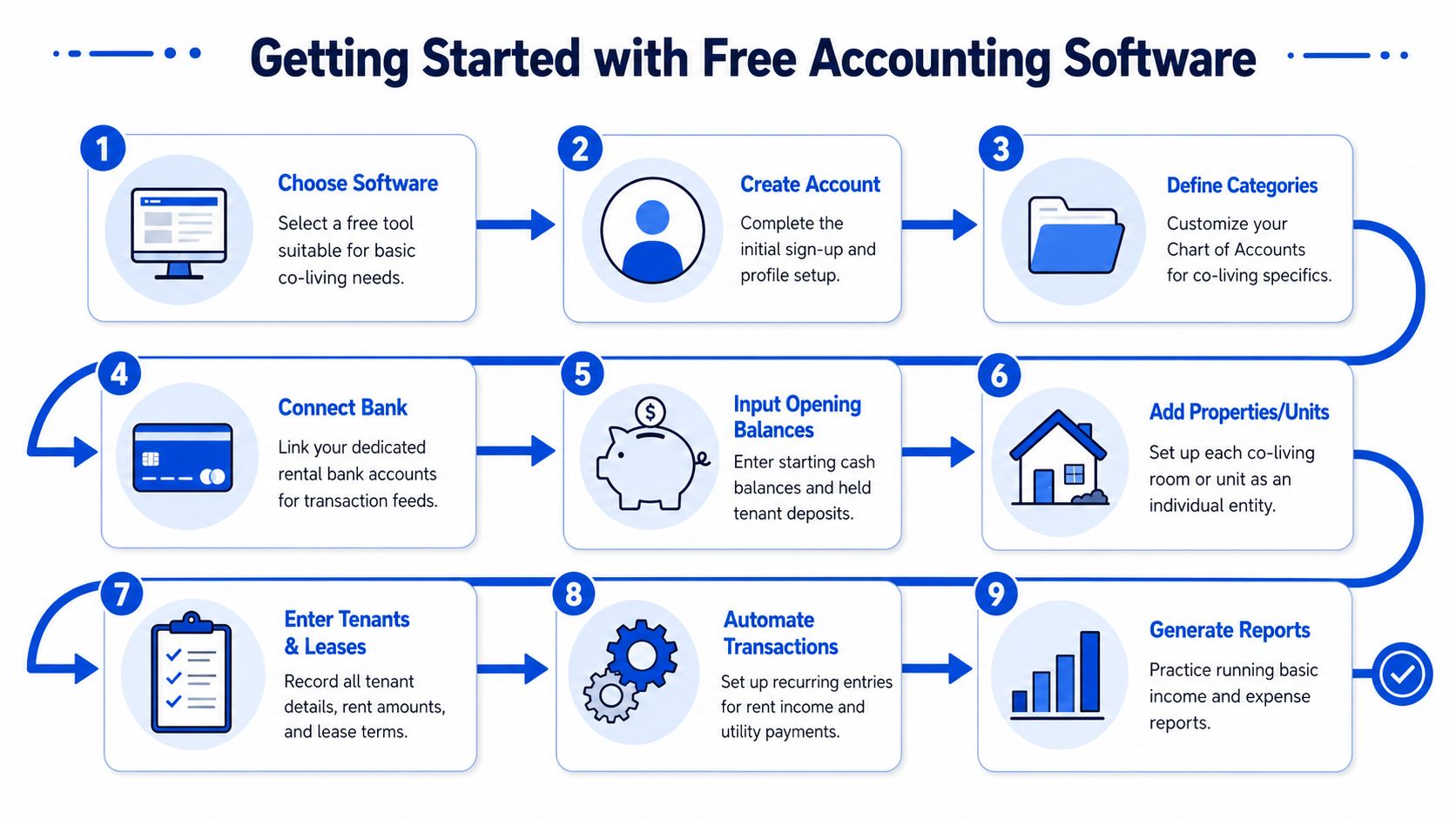 Your First Steps with Free Accounting Software