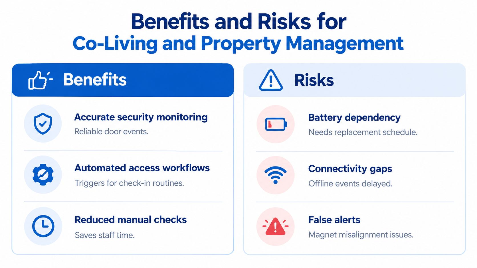 A comparison chart outlining the pros and cons of implementing door lock sensors for co-living property management.