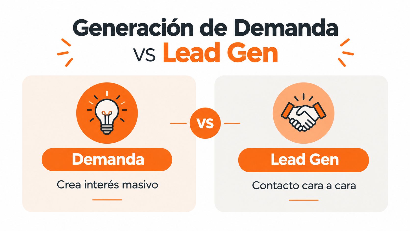 Una infografía comparativa entre la generación de demanda y la generación de leads con iconos representativos.