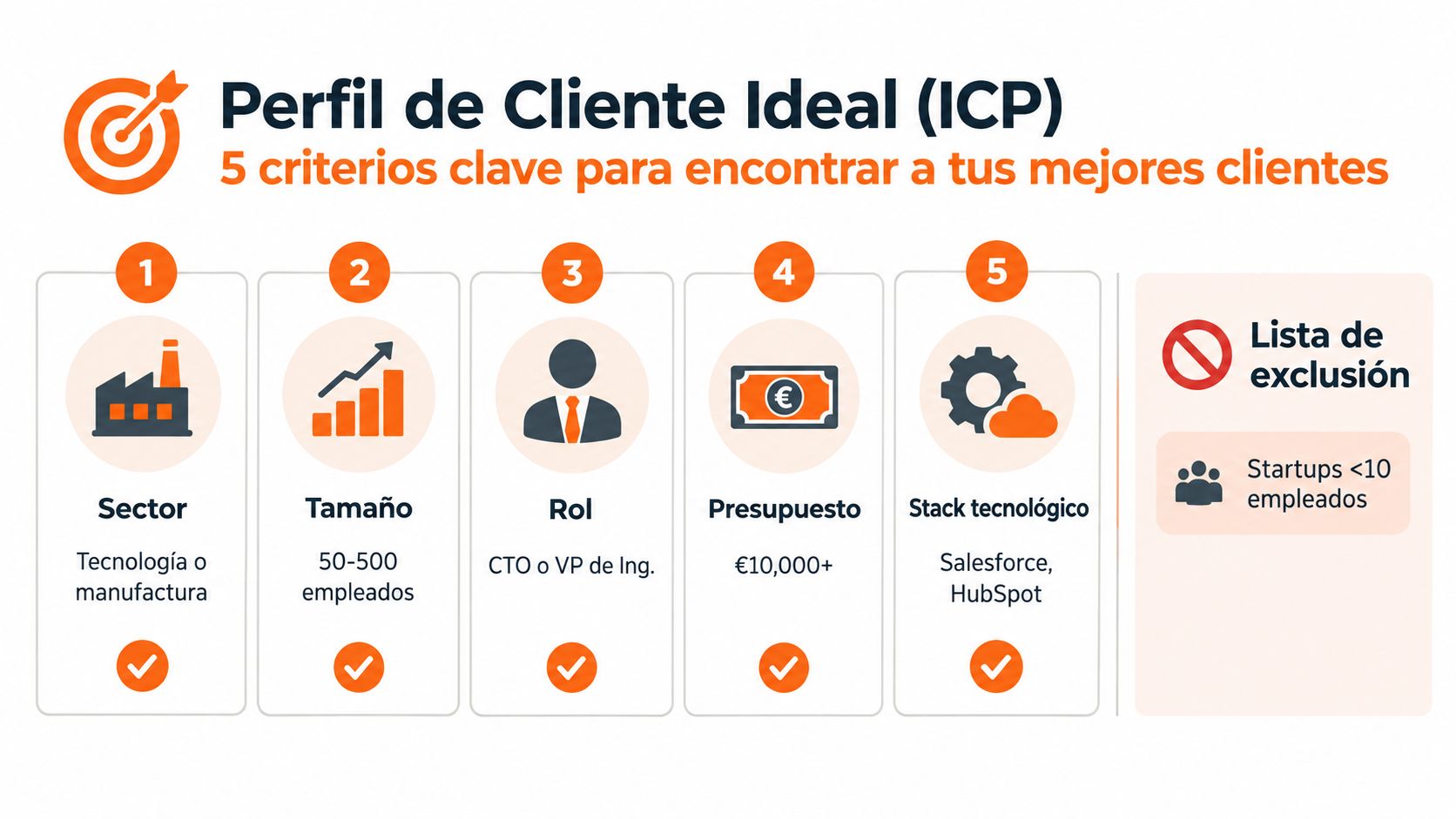 Infografía sobre los cinco criterios clave para definir el perfil de cliente ideal en empresas B2B.