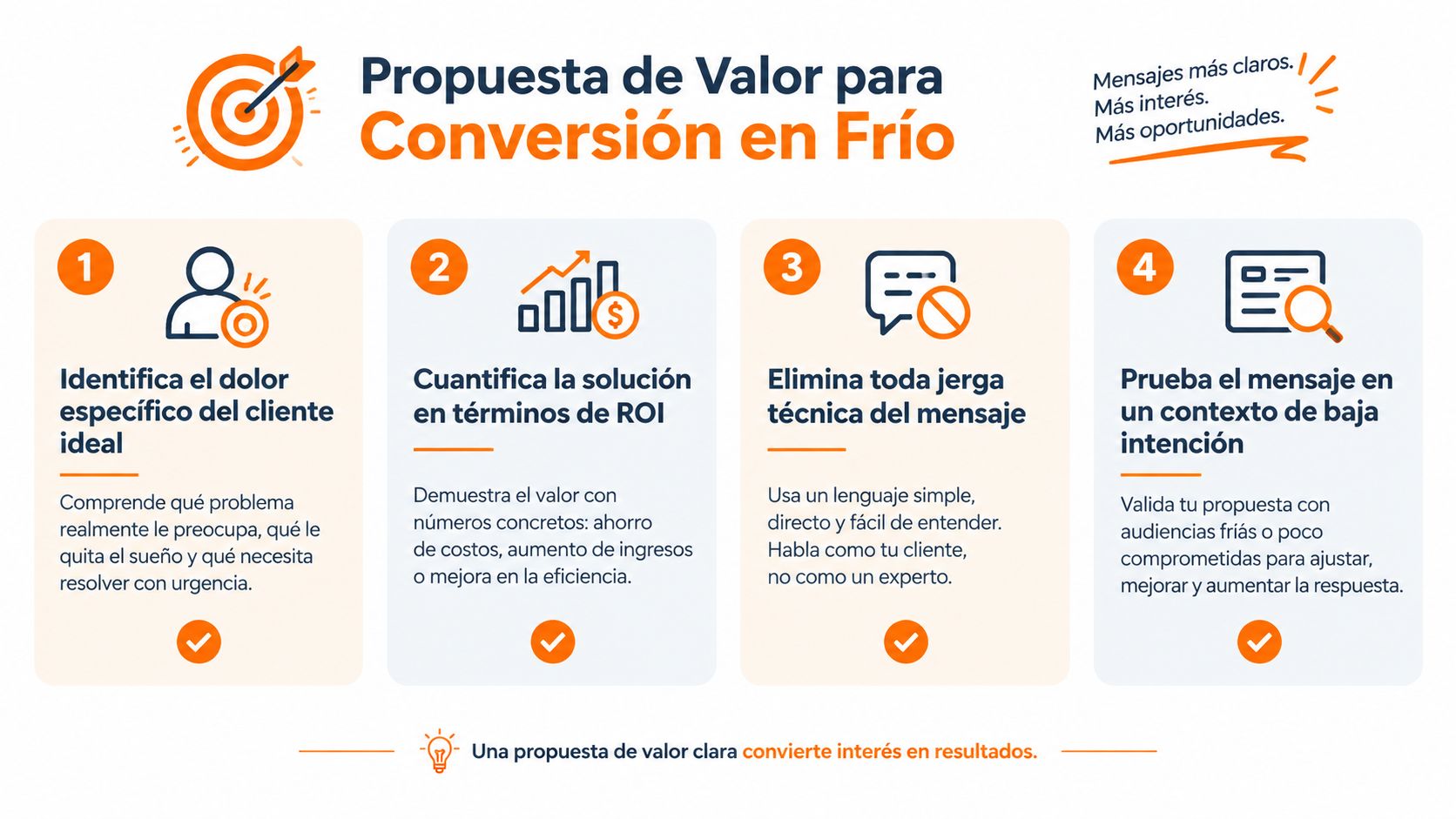 Infografía paso a paso para crear una propuesta de valor efectiva orientada a la conversión en ventas frías.