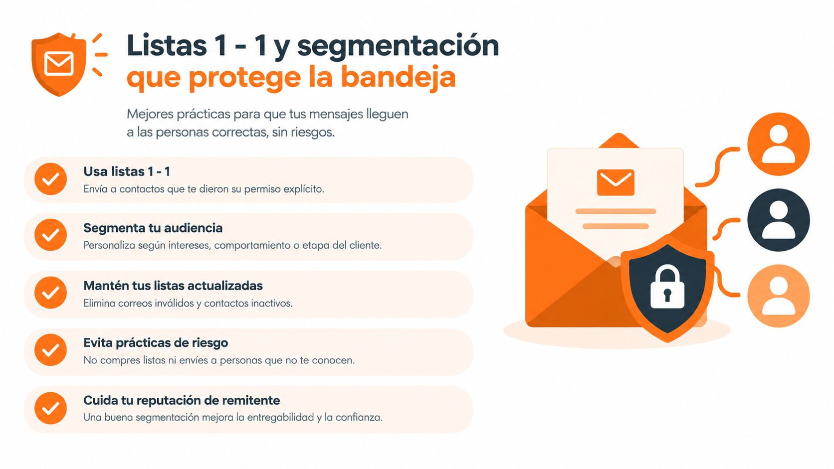 Infografía sobre mejores prácticas de entregabilidad en email marketing mediante listas segmentadas y seguras para los usuarios.