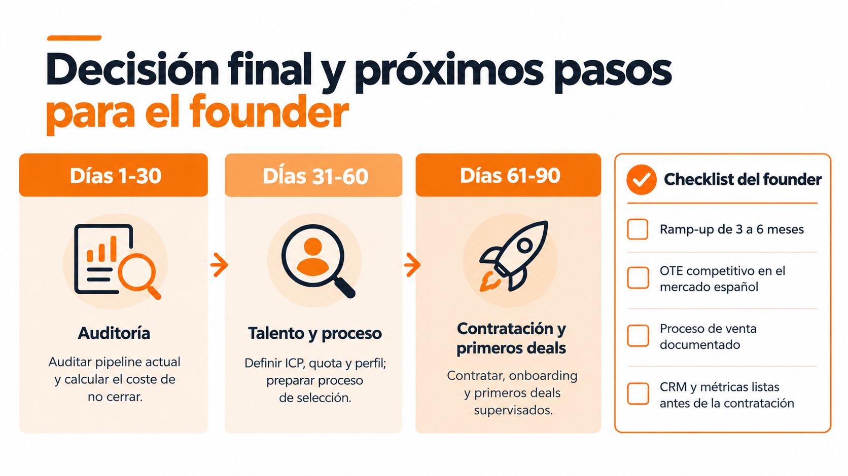 Infografía sobre los pasos iniciales para contratar a un ejecutivo de cuentas en una startup.