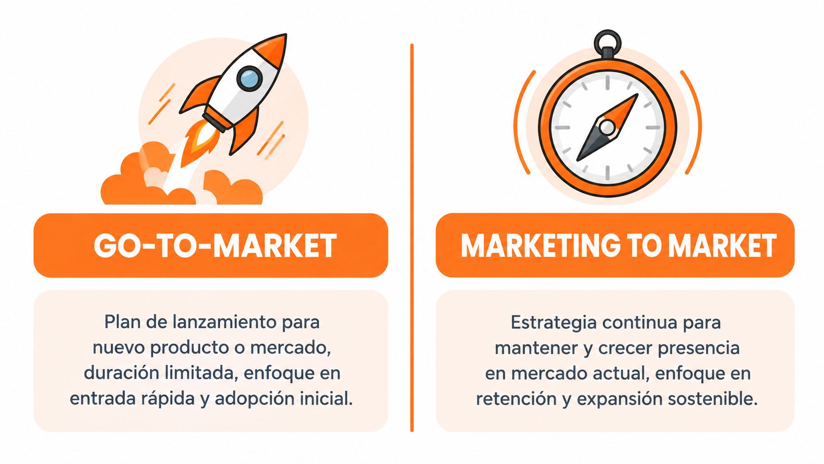 Comparativa visual entre una estrategia de lanzamiento Go-To-Market y una estrategia continua de Marketing to Market.