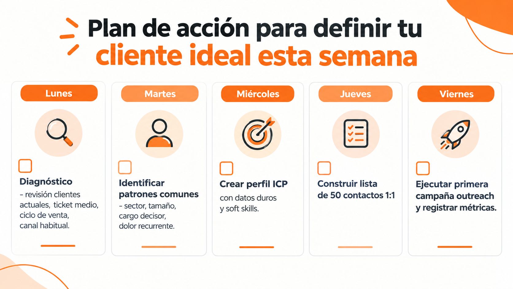 Plan de acción semanal para definir el cliente ideal con pasos detallados de lunes a viernes.