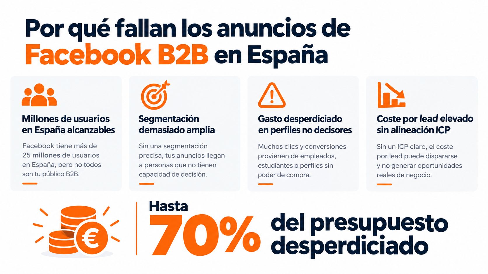 Infografía sobre los motivos comunes del fracaso en campañas de Facebook Ads para empresas en España.
