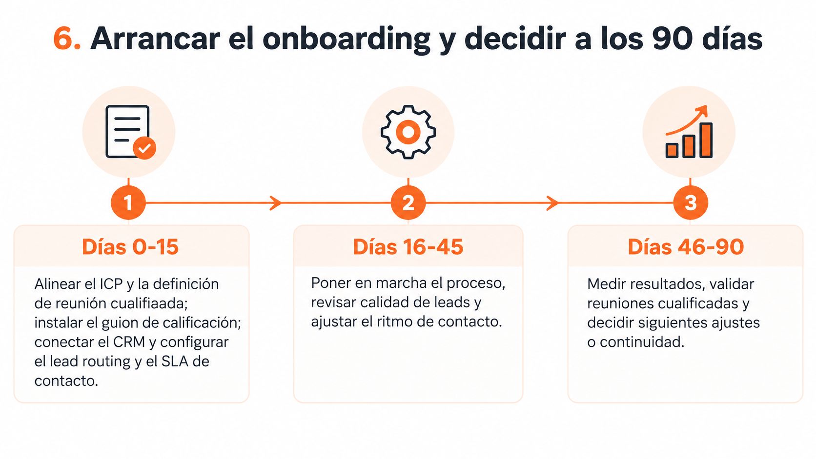 Infografía sobre las tres etapas para arrancar el onboarding comercial y evaluar resultados a los noventa días.