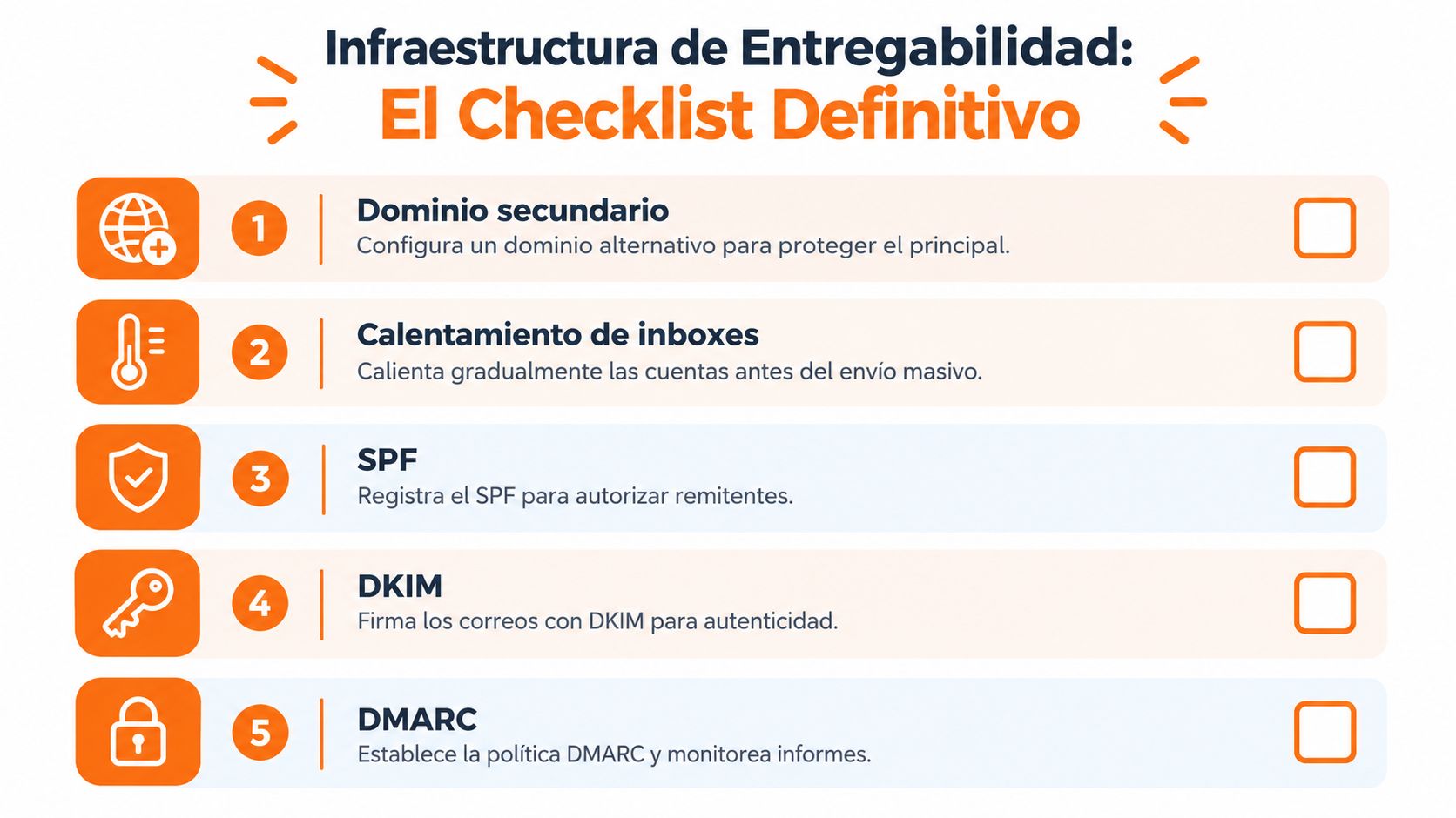 Lista de verificación infográfica que detalla pasos esenciales para optimizar la entregabilidad de correos electrónicos profesionales.
