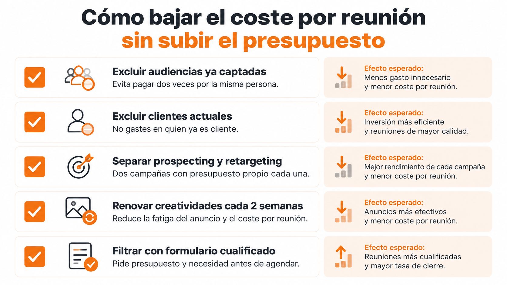 Infografía con cinco consejos prácticos para reducir el coste por reunión en campañas de publicidad digital.