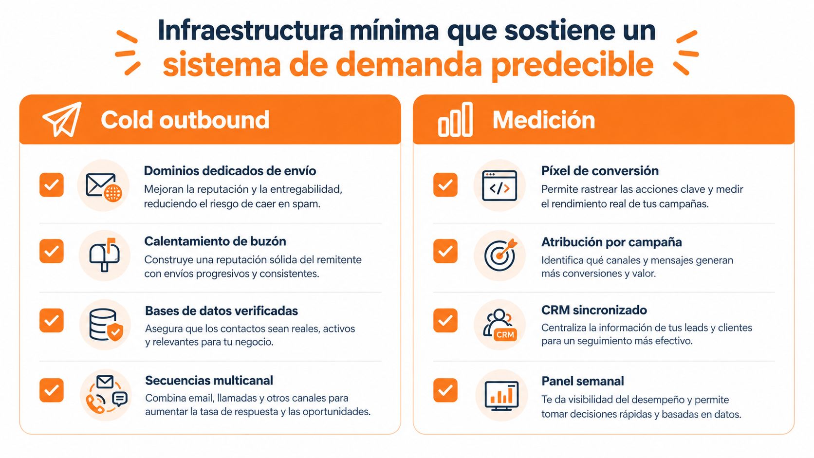 Infografía sobre la infraestructura técnica esencial necesaria para implementar un sistema de generación de demanda predecible y escalable.