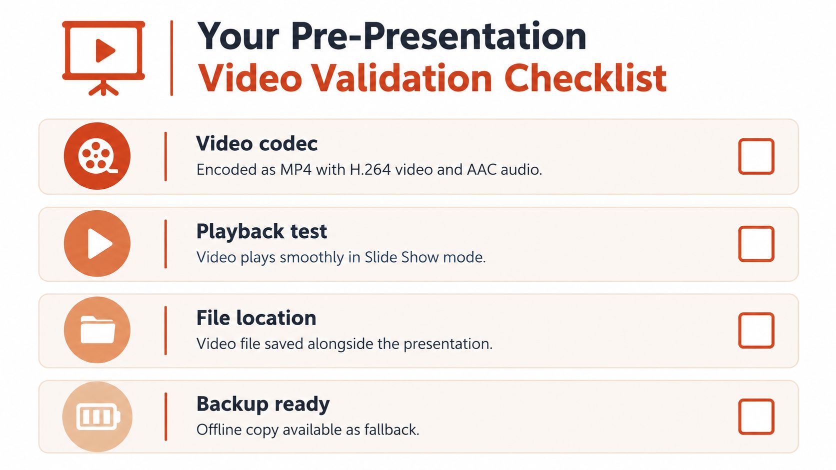 A checklist for validating video files before a presentation to ensure smooth playback and technical compatibility.