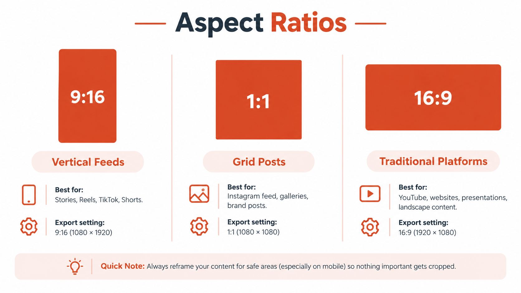 A diagram comparing aspect ratios 9:16, 1:1, and 16:9 with their best use cases for social media.
