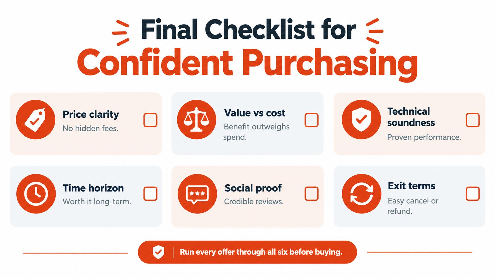 A checklist infographic titled Final Checklist for Confident Purchasing with six key criteria for smart buying decisions.