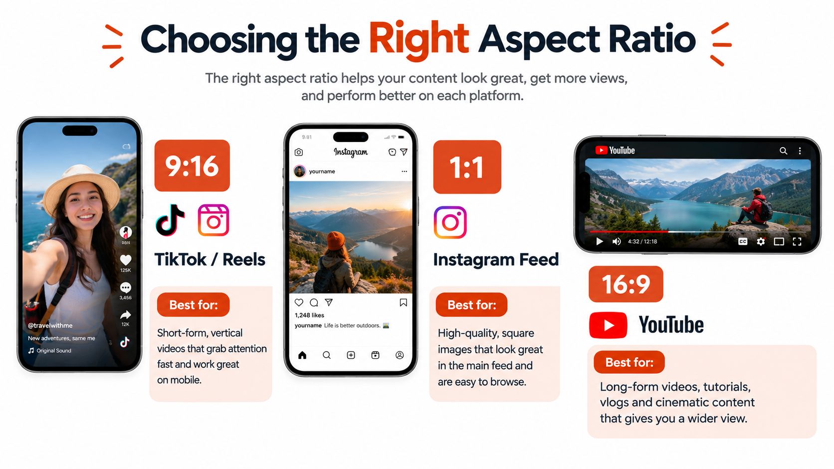 An infographic showing the ideal video aspect ratios for different social media platforms like TikTok, Instagram, and YouTube.