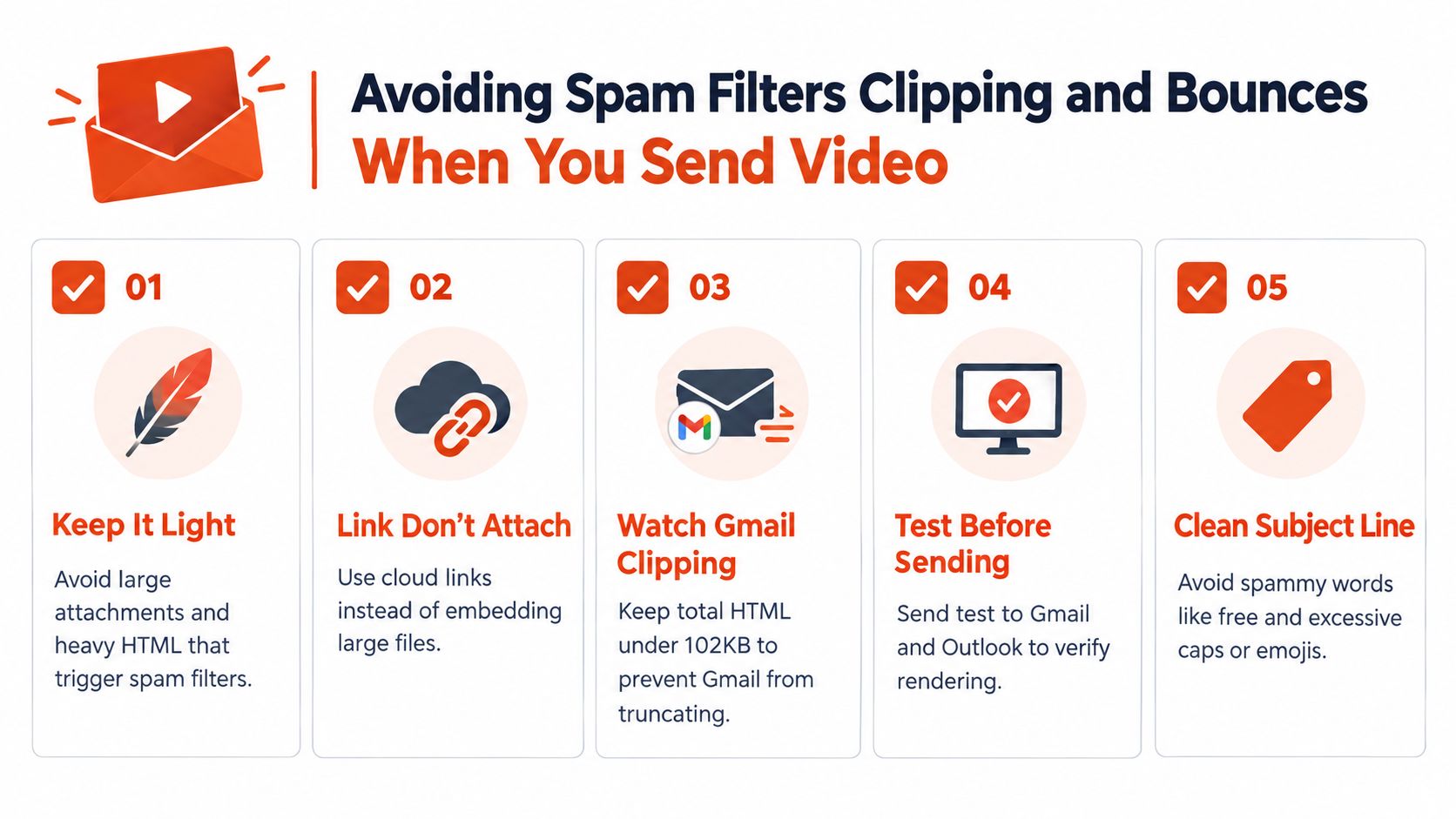 An infographic titled Avoiding Spam Filters Clipping and Bounces When You Send Video with five helpful tips.