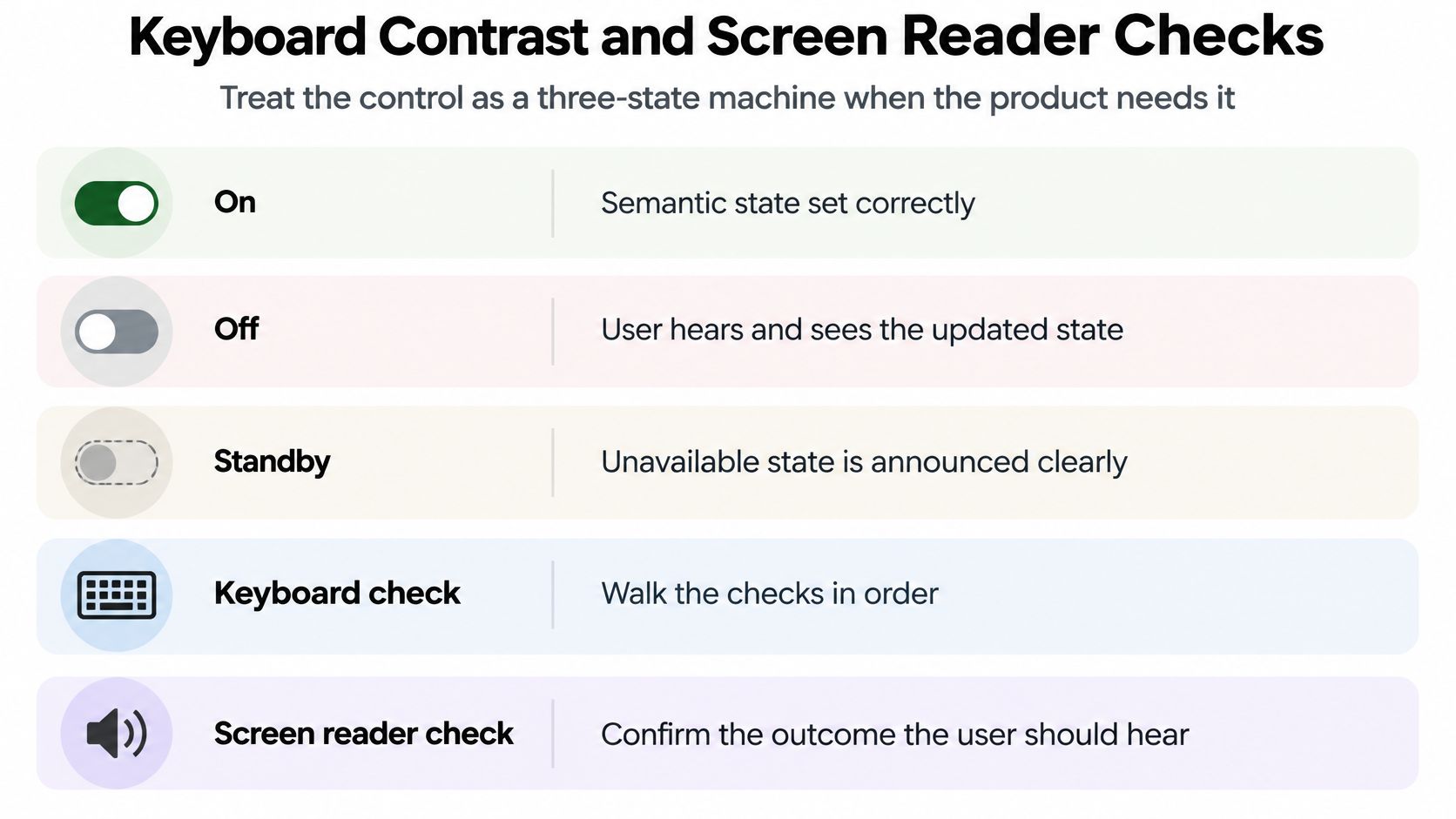 A design guide illustration outlining accessibility checks for toggle switches, including states for on, off, and standby.
