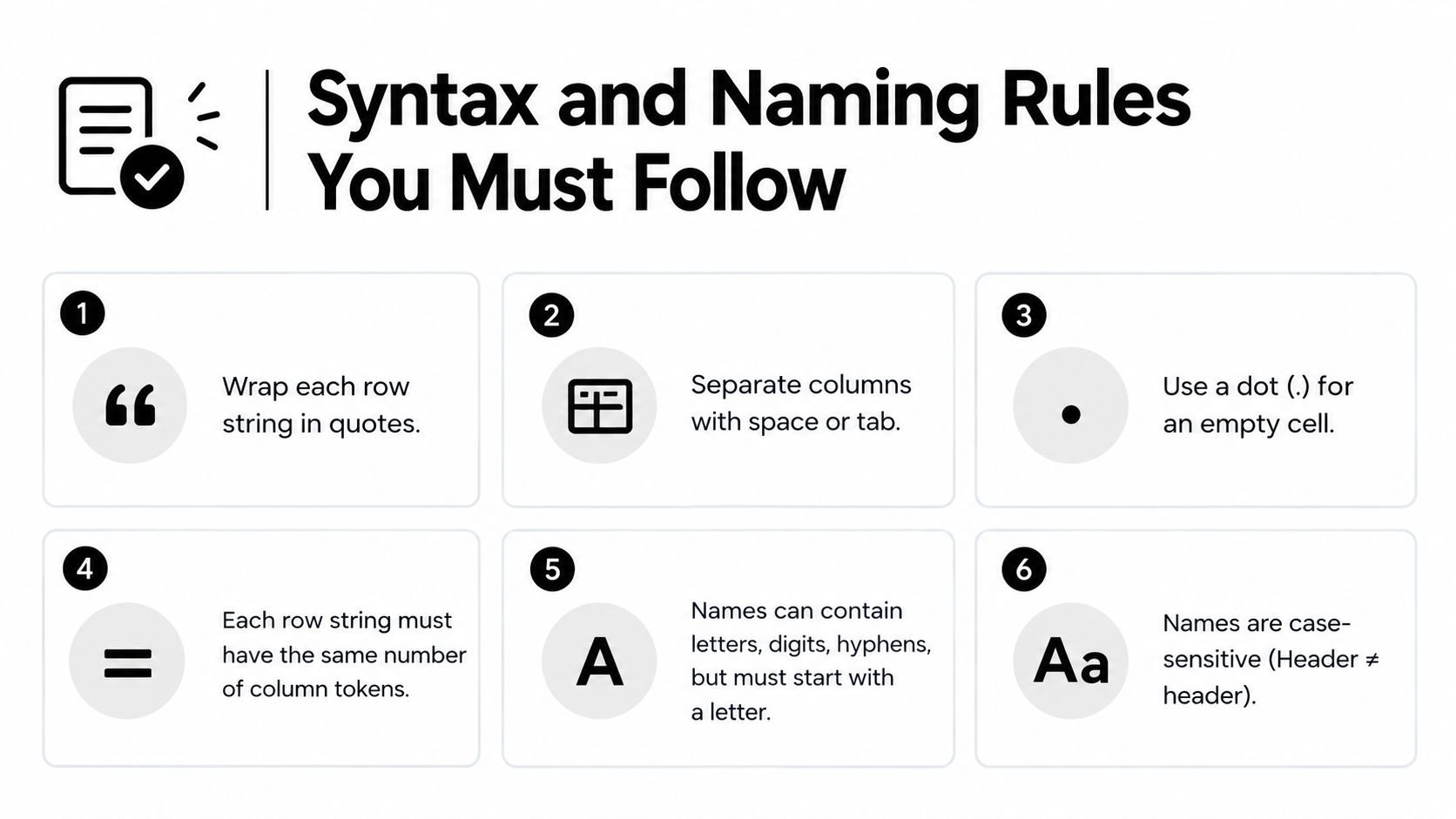 A visual guide outlining six essential syntax and naming rules for defining grid template areas.