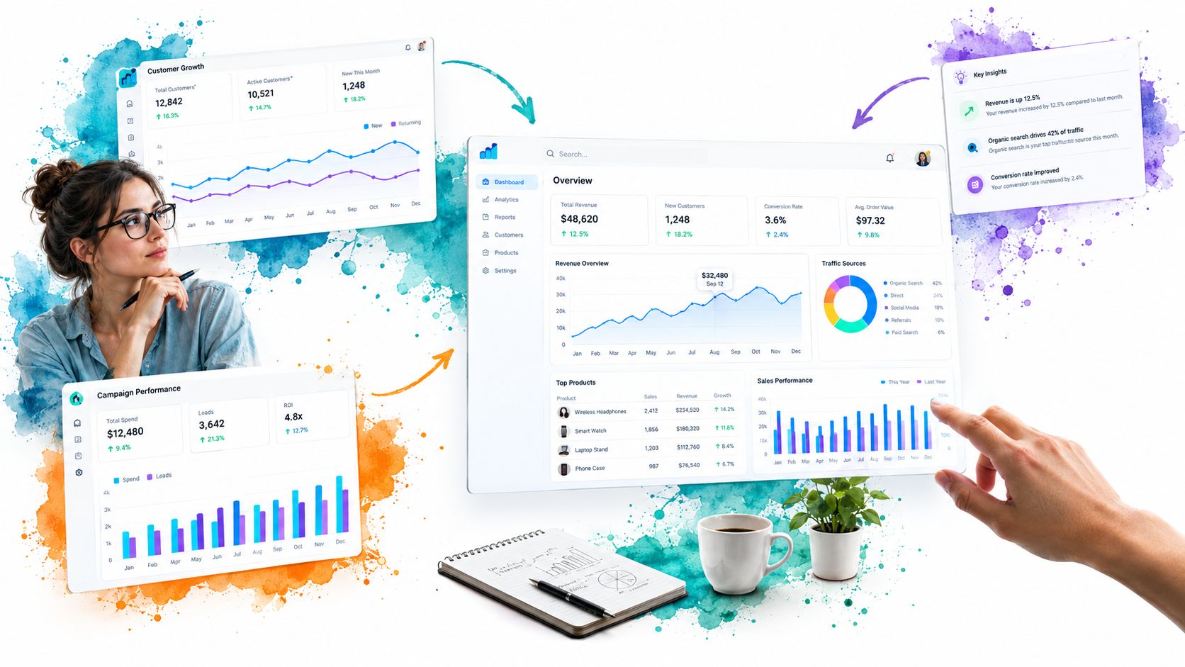 7 Examples of Dashboard UI Patterns to Study