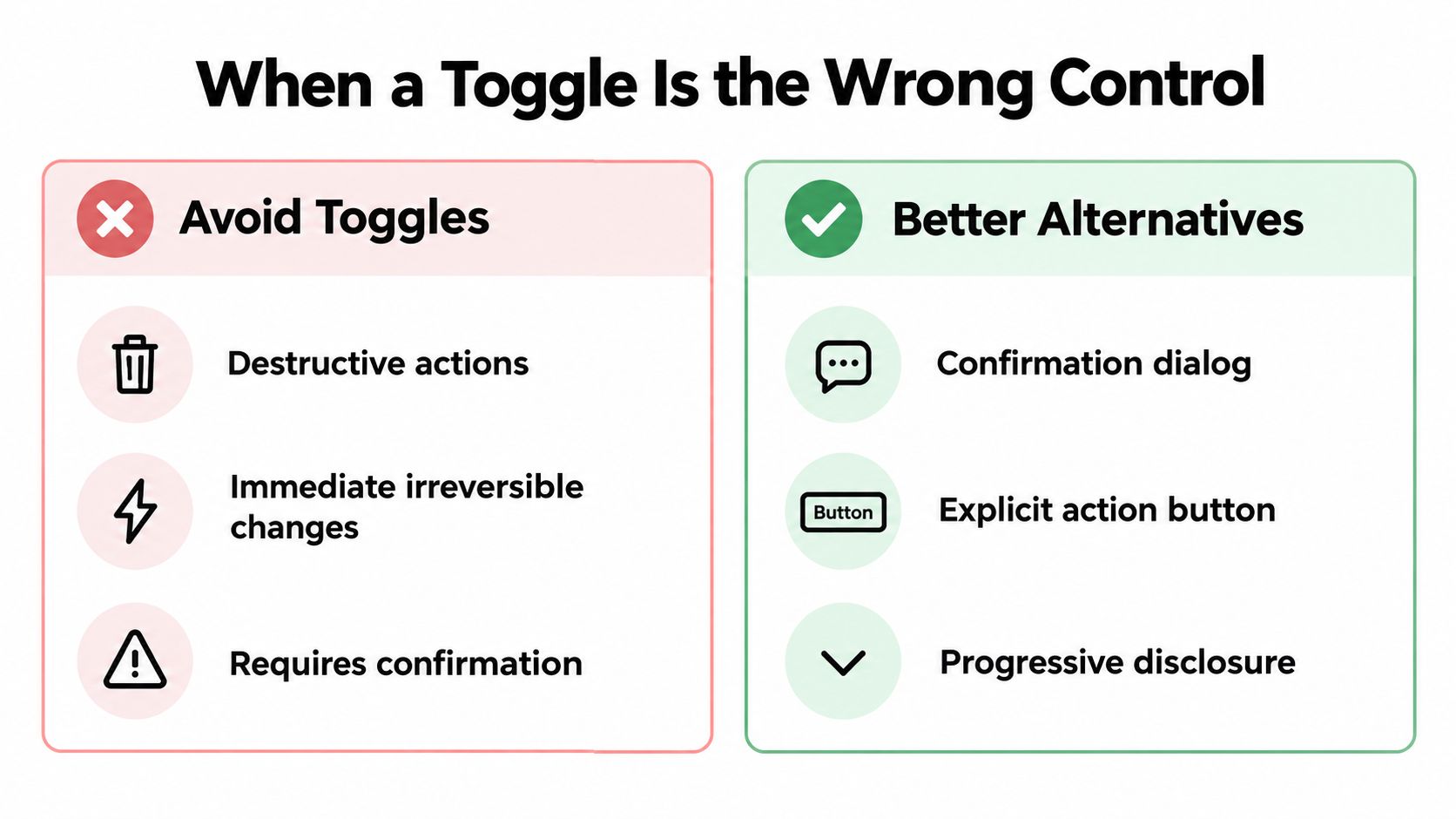 A comparison chart showing when to avoid using toggle controls and suggesting better UI interface alternatives.
