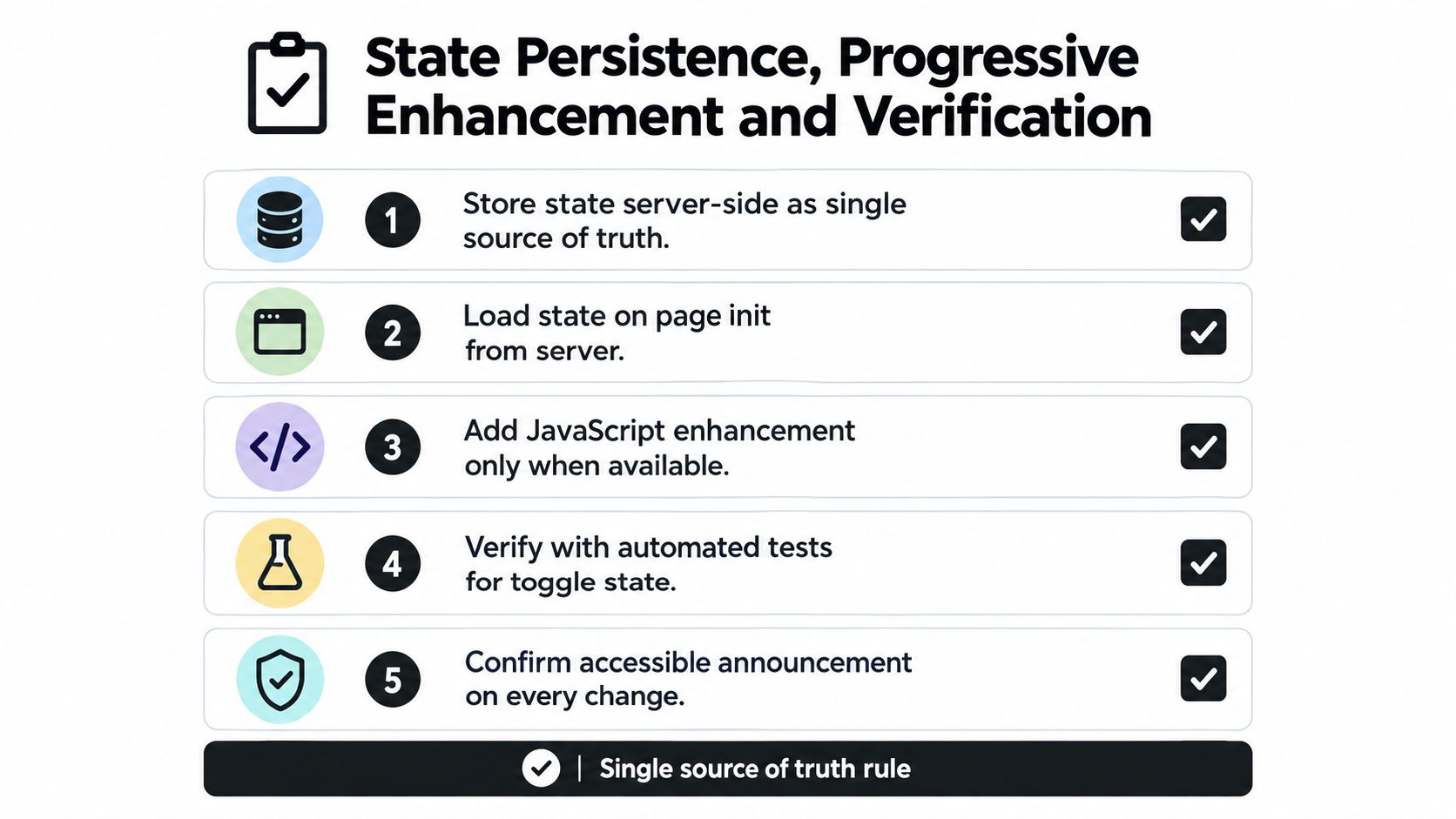 A checklist infographic titled State Persistence, Progressive Enhancement and Verification outlining five steps for handling web state.
