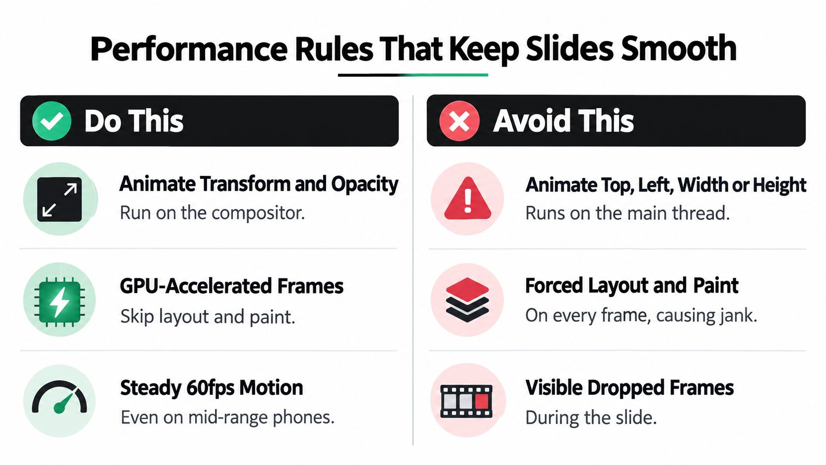 A comparison chart showing best practices for CSS animation to ensure smooth and high-performance slide transitions.