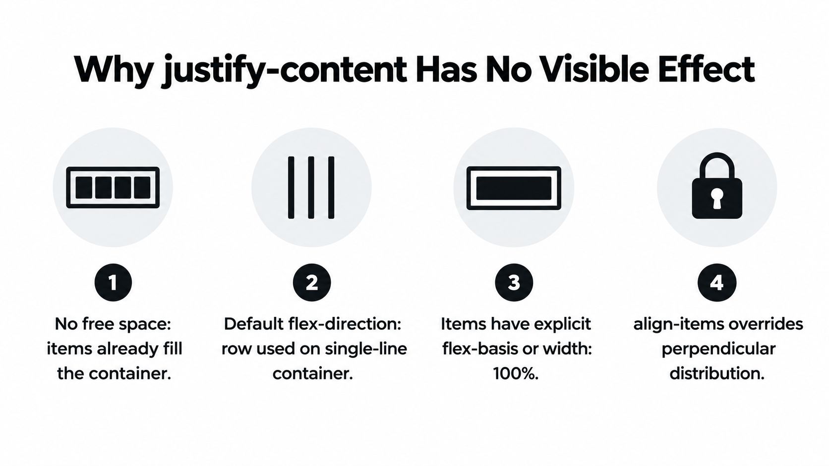 An infographic explaining four reasons why the justify-content property in CSS Flexbox might show no visible effect.