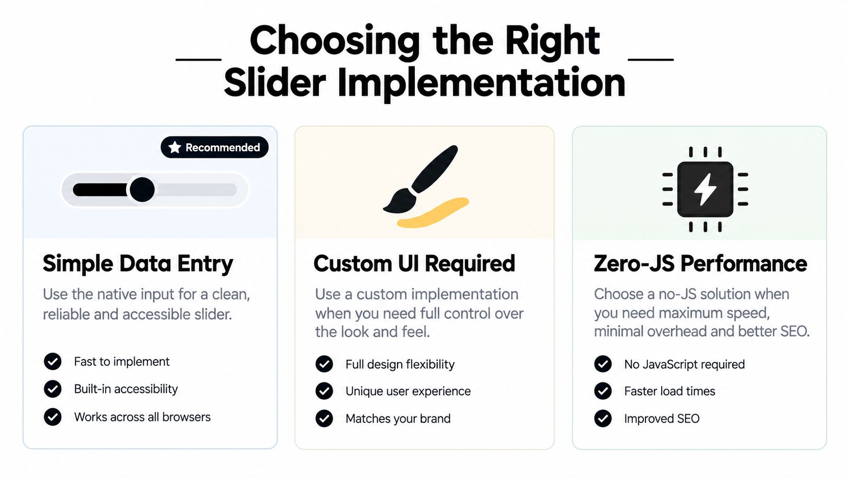 A diagram comparing three approaches for implementing slider controls: native input, custom UI, and zero-JS performance.