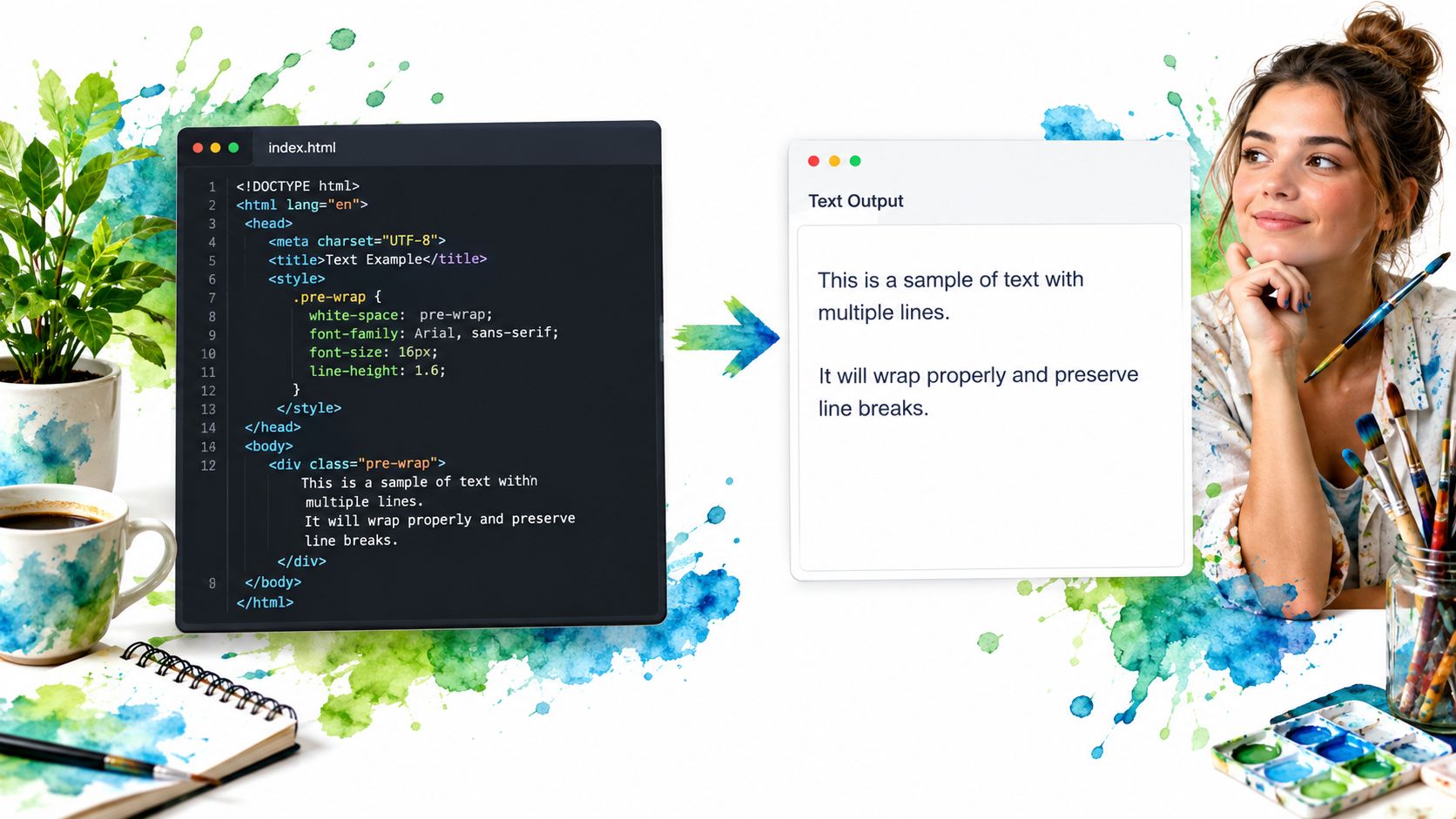 A code editor showing CSS white-space property alongside its rendered text output in a browser preview.