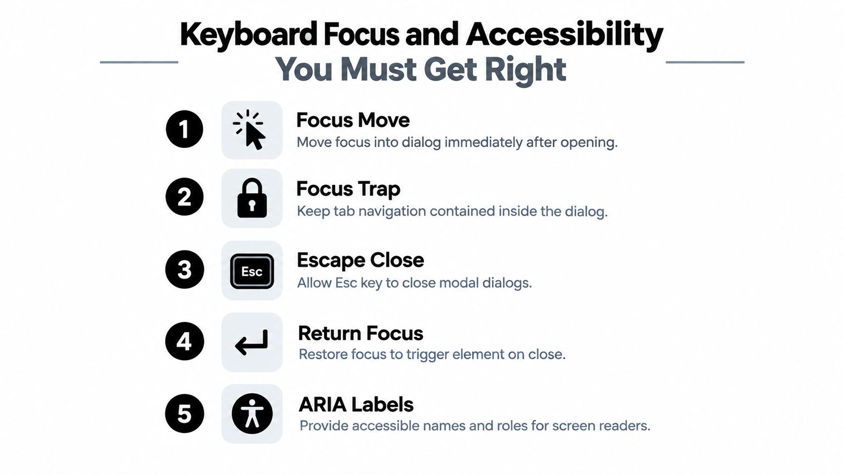 A checklist of five essential accessibility requirements for keyboard navigation when working with web modal dialogs.